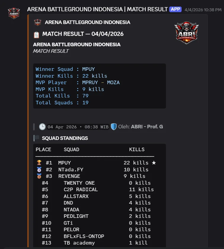 Bot Arena Battleground